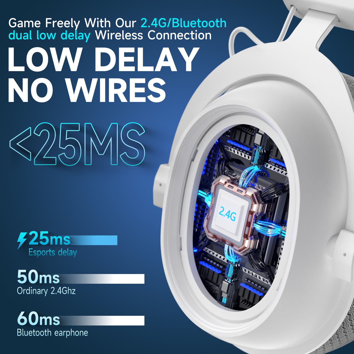 UHM G3000 Wireless Gaming Headset,White