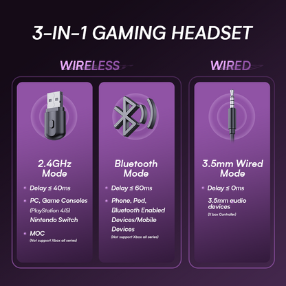 UHM G2000 Wireless Gaming Headset